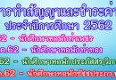 กำหนดการทำสัญญาการเข้าพักในหอพักมหาวิทยาลัยฯ และชำระเงินค่าประกันของเสียหาย ประจำปีการศึกษา 2562 กำหนดการทำสัญญาการเข้าพักในหอพักมหาวิทยาลัยฯ และชำระเงินค่าประกันของเสียหาย ประจำปีการศึกษา 2562